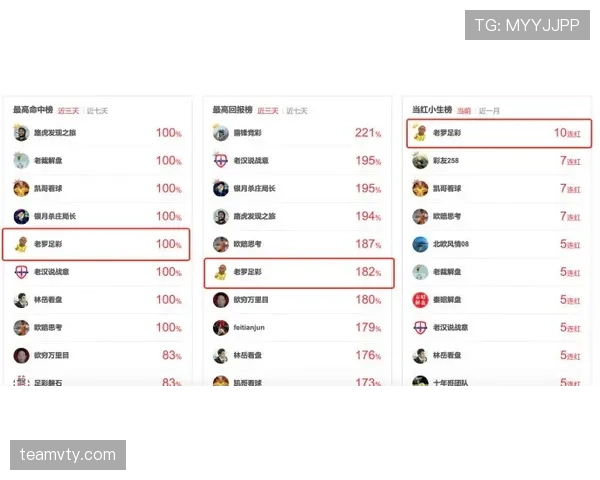 加拉塔萨雷近期赛程密集,联赛与杯赛状态波动影响排名竞争 加拉塔萨雷近期赛程密集,联赛与杯赛状态波动影响排名竞争